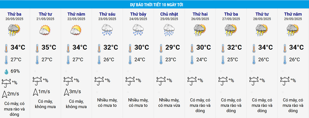 thoi tiet ha noi.jpg