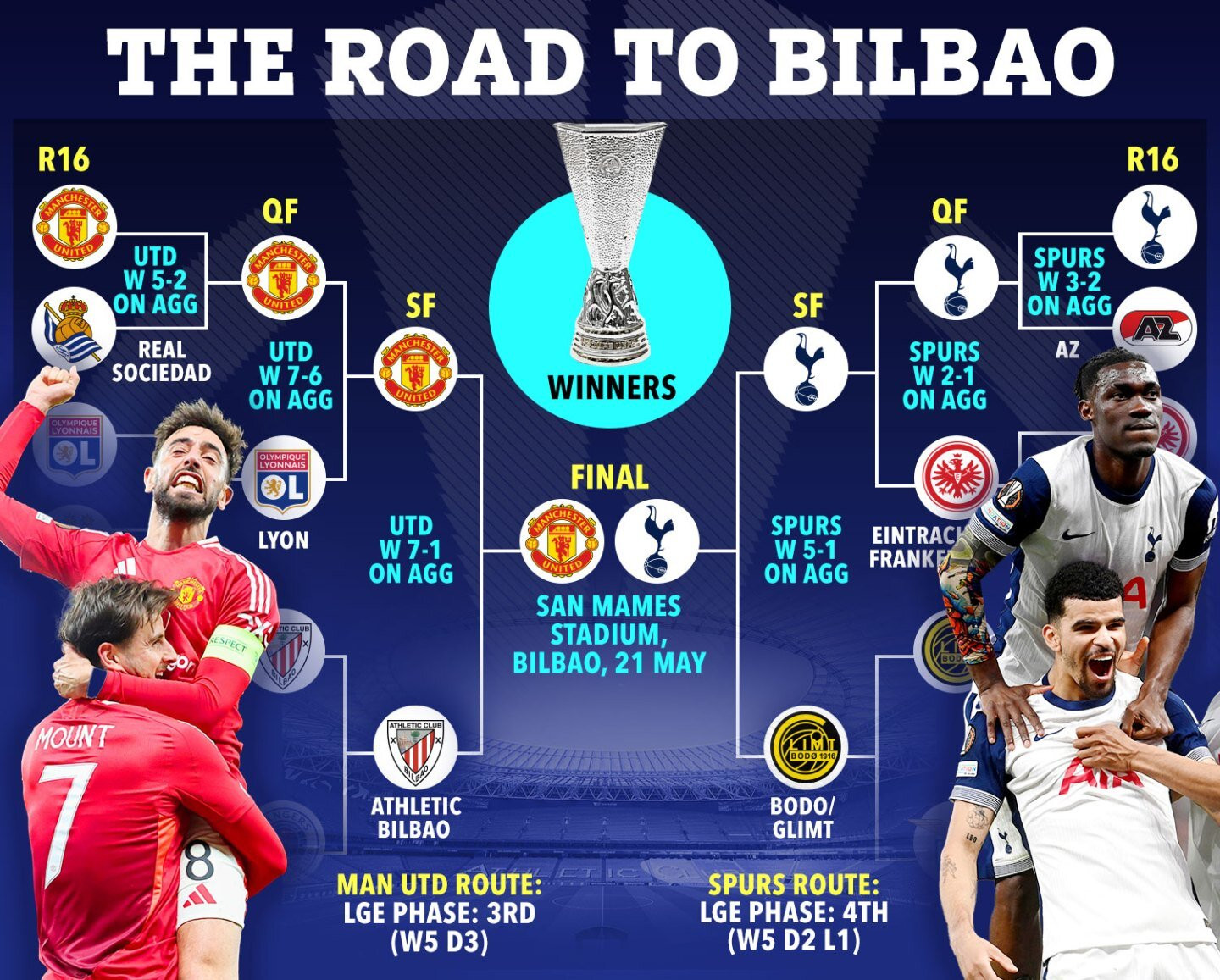 www_thesun_co_uk TOB GRAPHIC THE ROAD TO BILBOA v3.jpg