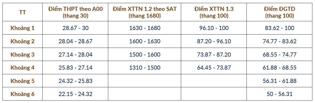 Bảng 2.jpg