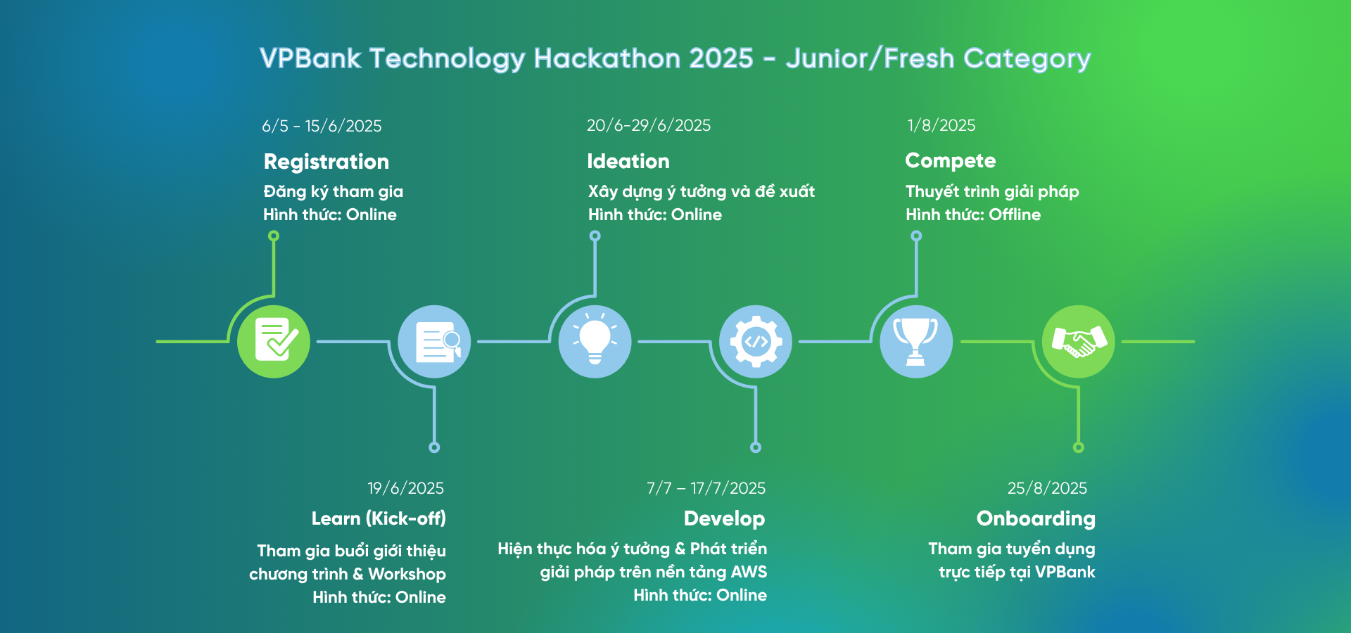 timeline (1920 x 900 px).png