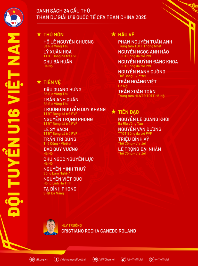 DanhSach U16VN ThamDuCFATeamChina25 768x1031.png