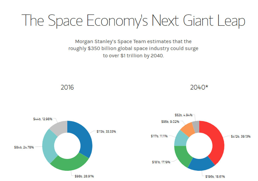 spacemarket MorganStanley.jpg