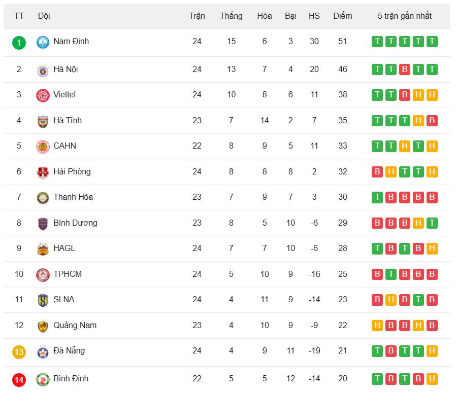 vleague rankings.jpeg