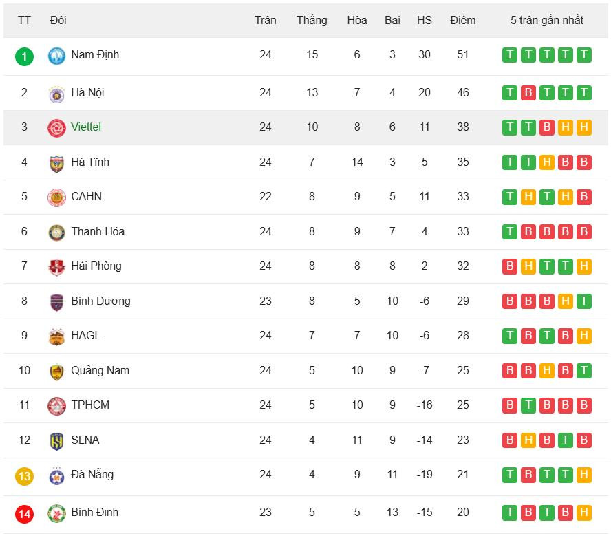 vleague rankings.jpeg