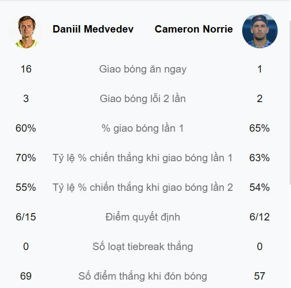 Daniil Medvedev 1.jpg