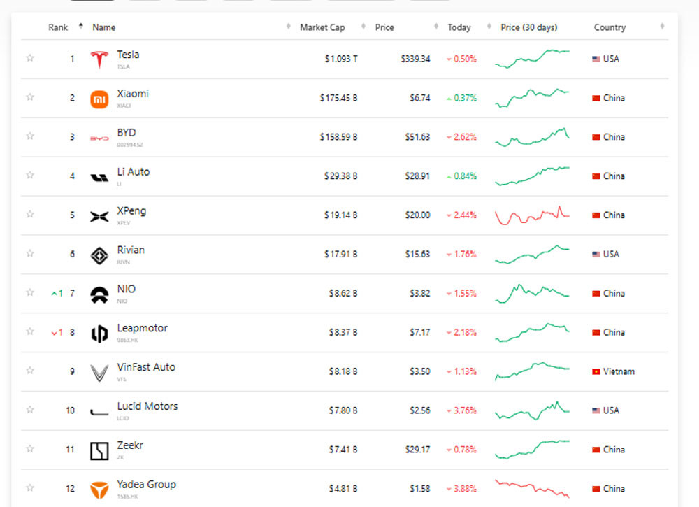 xedien vonhoa CMC.jpg