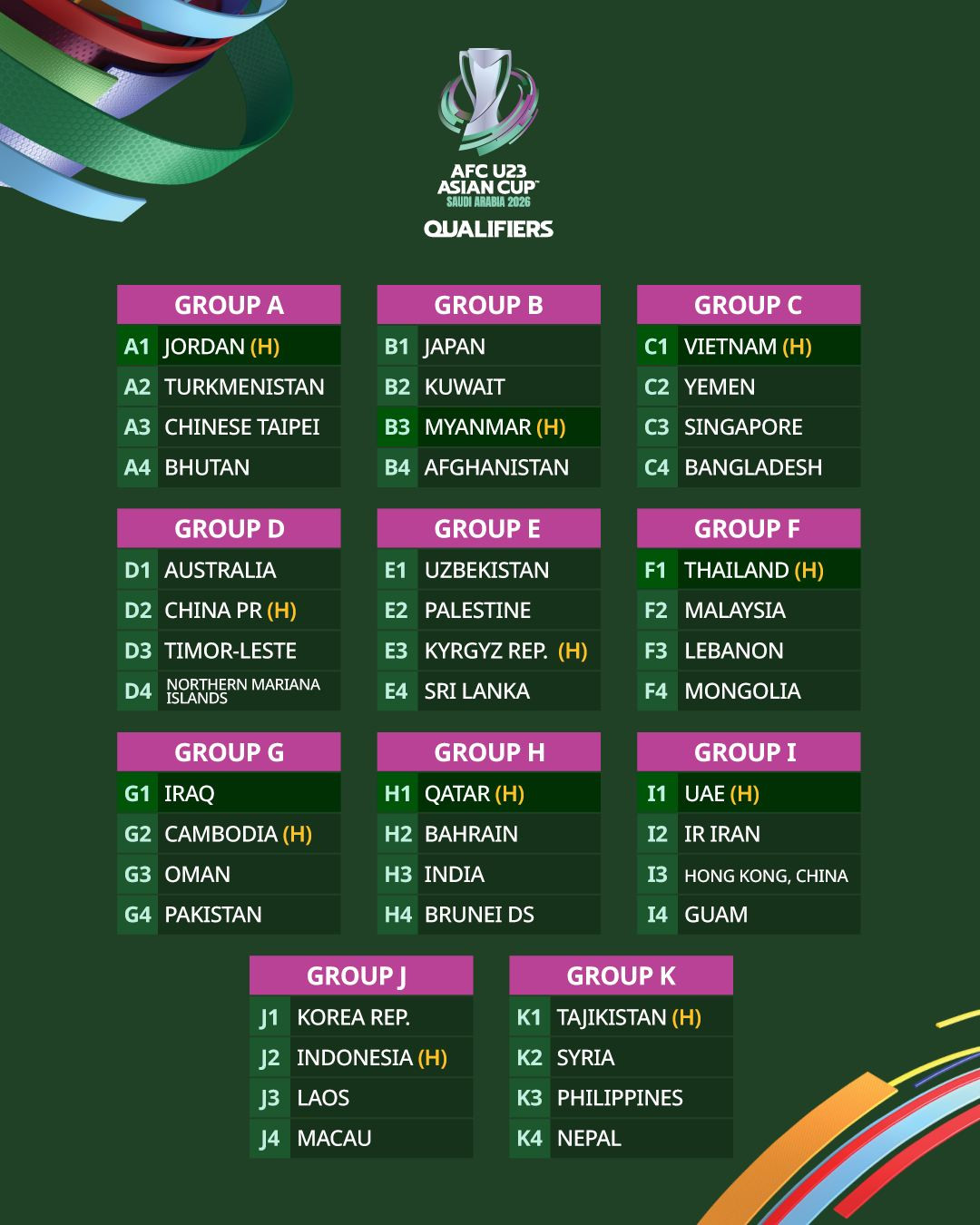 boc tham vong loai u23 chau a 2026.jpg