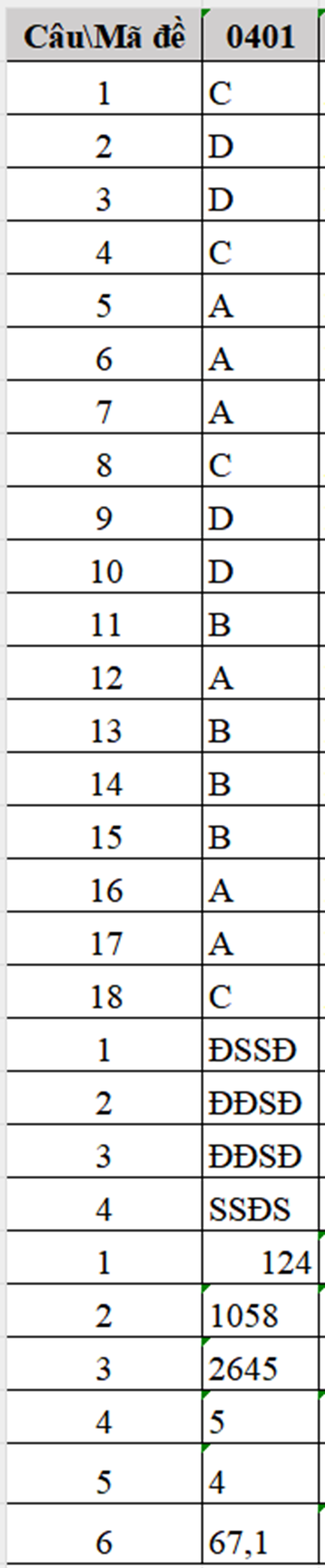 Đáp án Hóa học Nghệ An.png