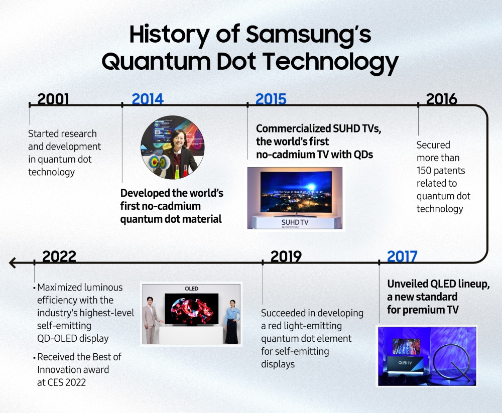 Samsung TVs and Displays Quantum Dot TVs Real Quantum Dot Guide_main4(1).jpg