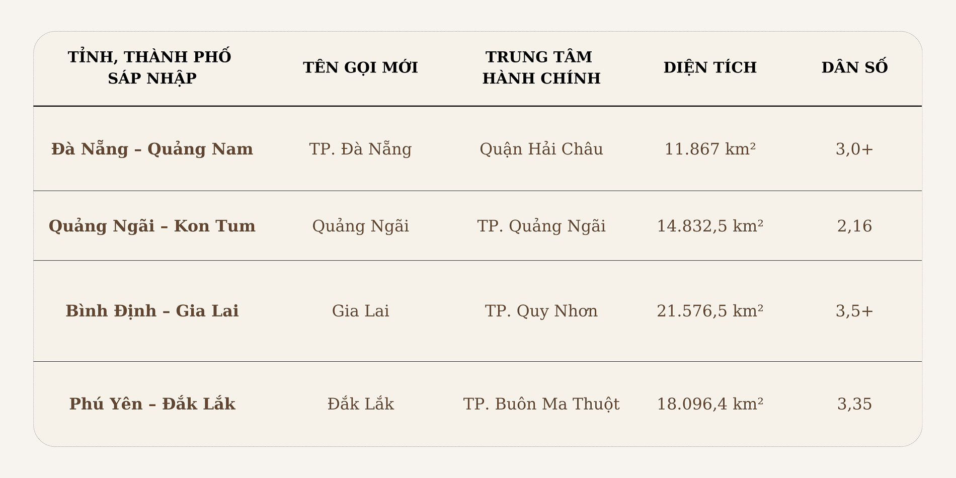 Anh sap nhap tinh.png