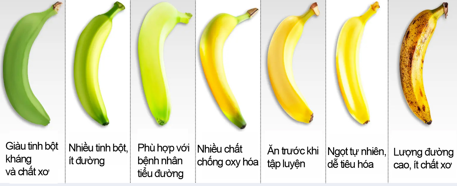 chuoi tac dung.jpg