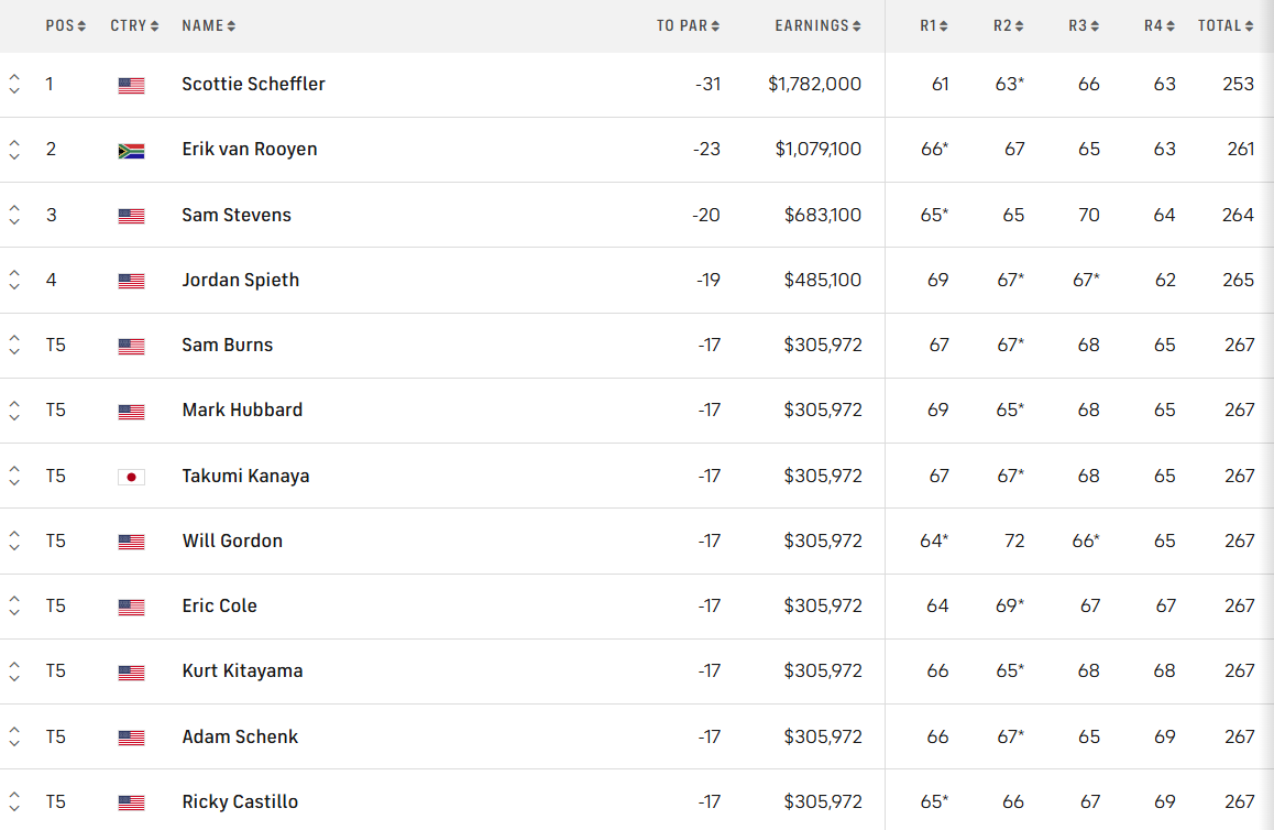 CJ Cup 2025.PNG