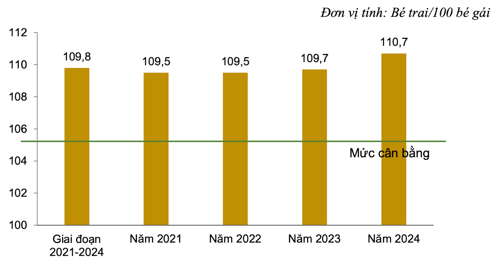 mat can bang gioi tinh khi sinh.png