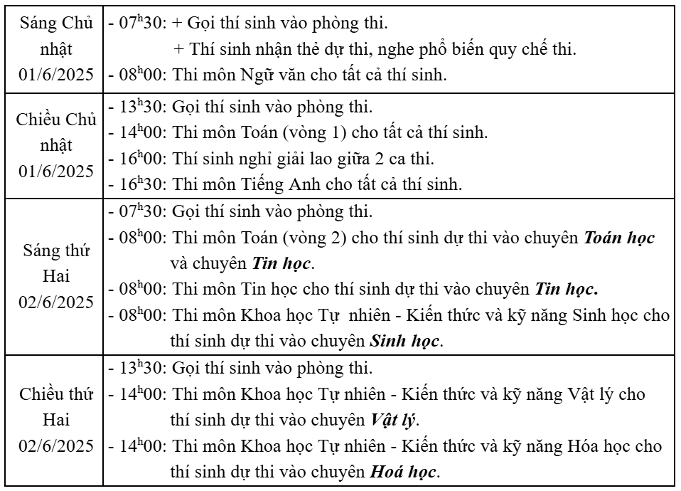 THPT chuyên Khoa học Tự nhiên.png