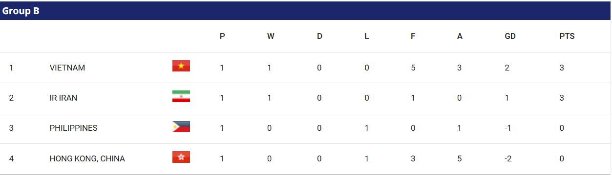 bang b futsal chau a.jpeg