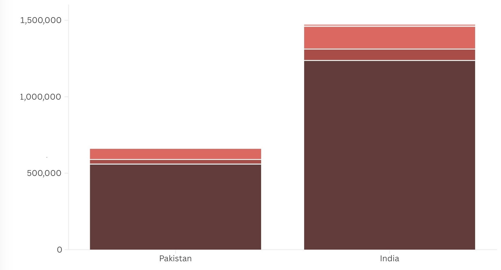 so sanh An Do Pakistan.jpg