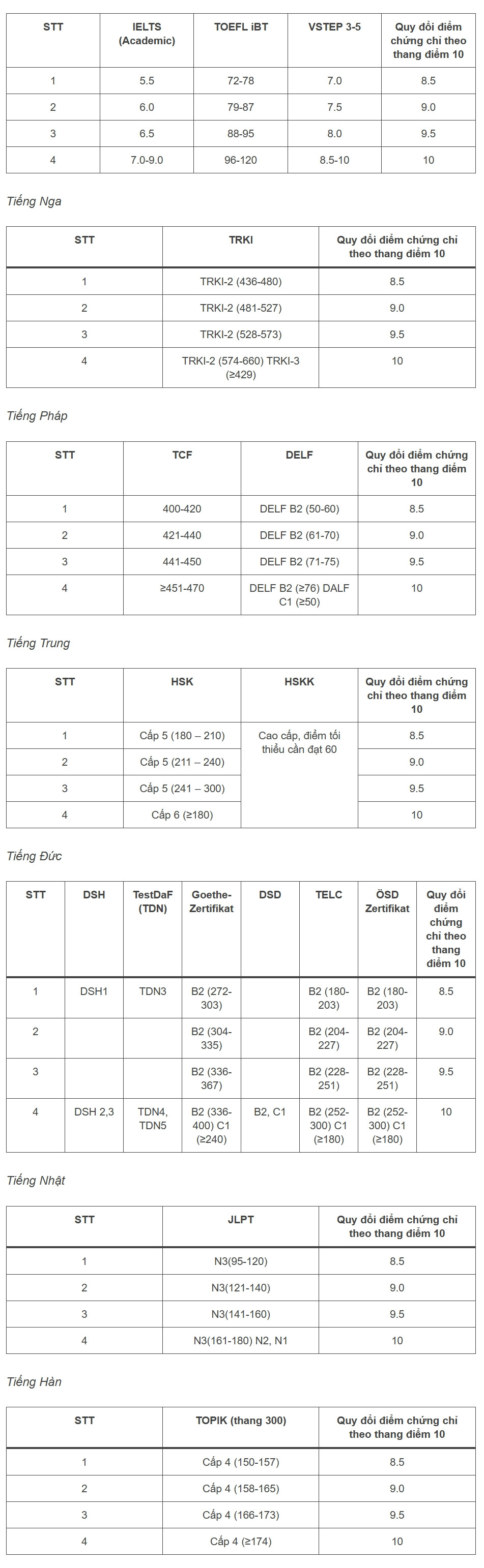 1ulis.vnu.edu.vn_thongtin tuyensinh daihoc chinhquy 2025_.jpg