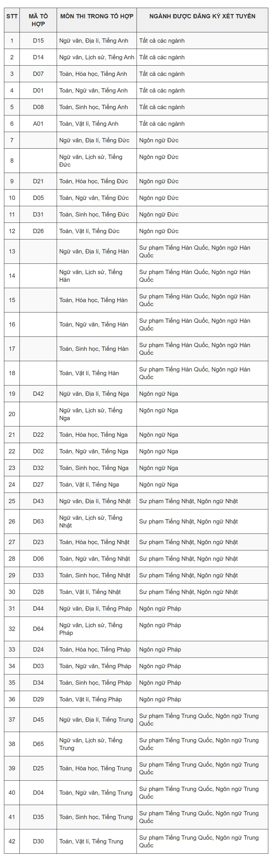 ulis.vnu.edu.vn_thongtin tuyensinh daihoc chinhquy 2025_.jpg