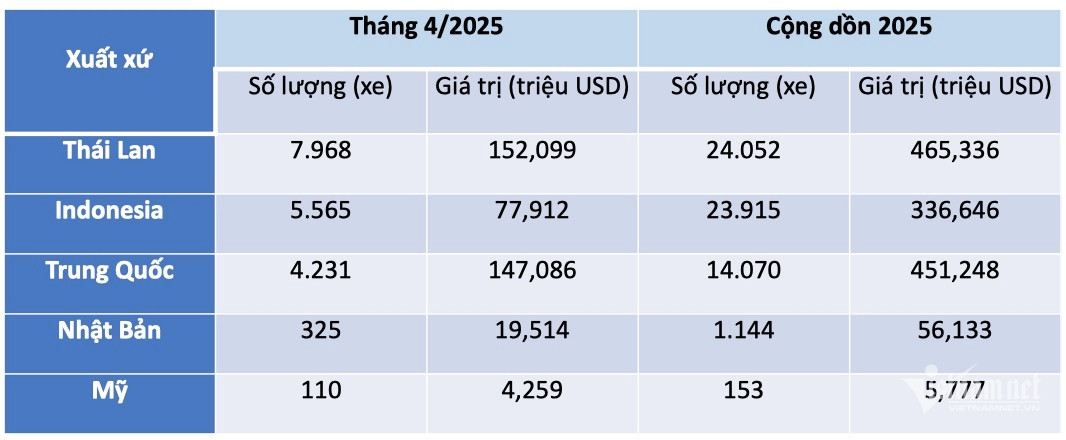 ô tô nhập Thái đắt khách  tại Việt Nam