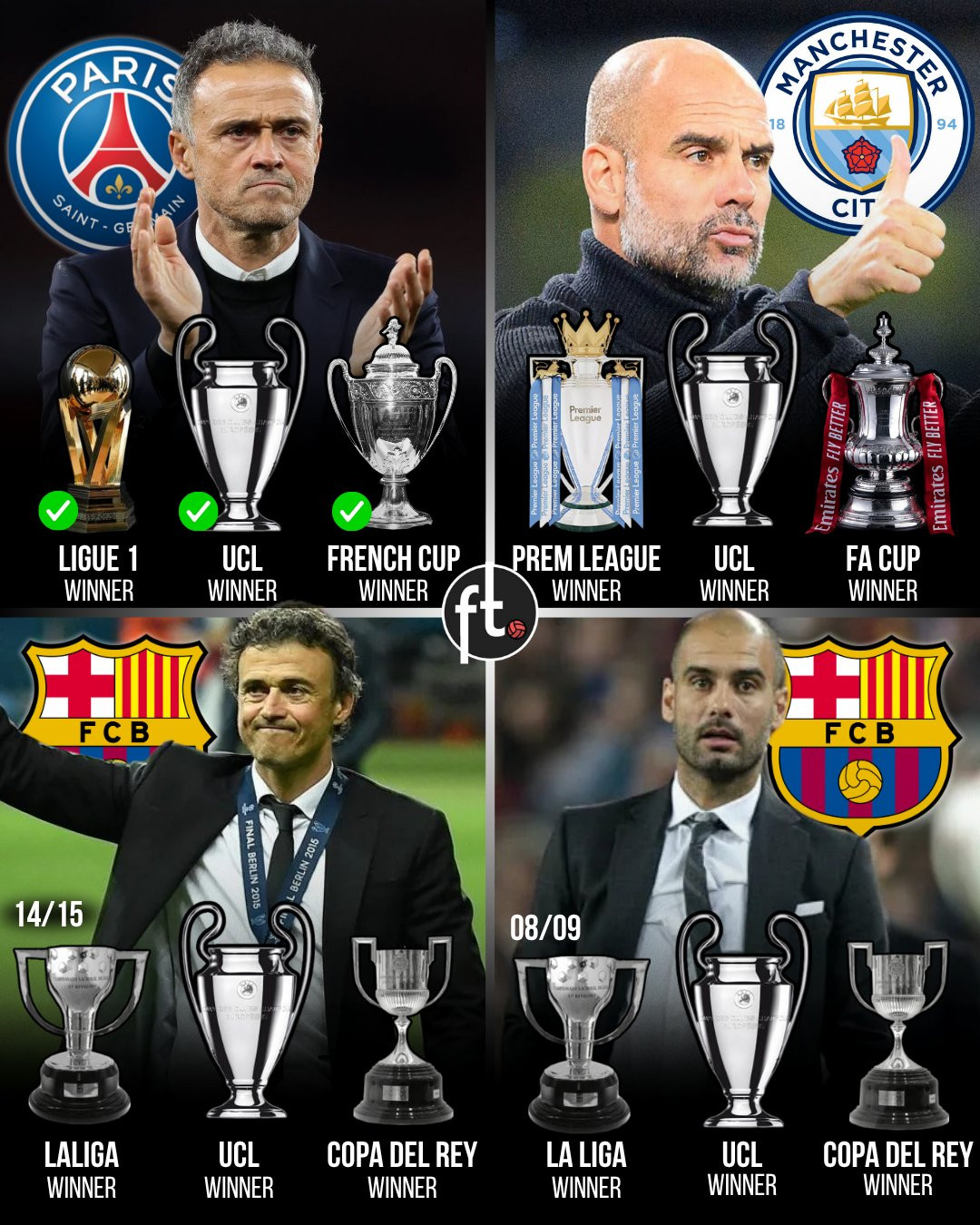 Tweet de Luis Enrique Pep Guardiola sur le football.jpg