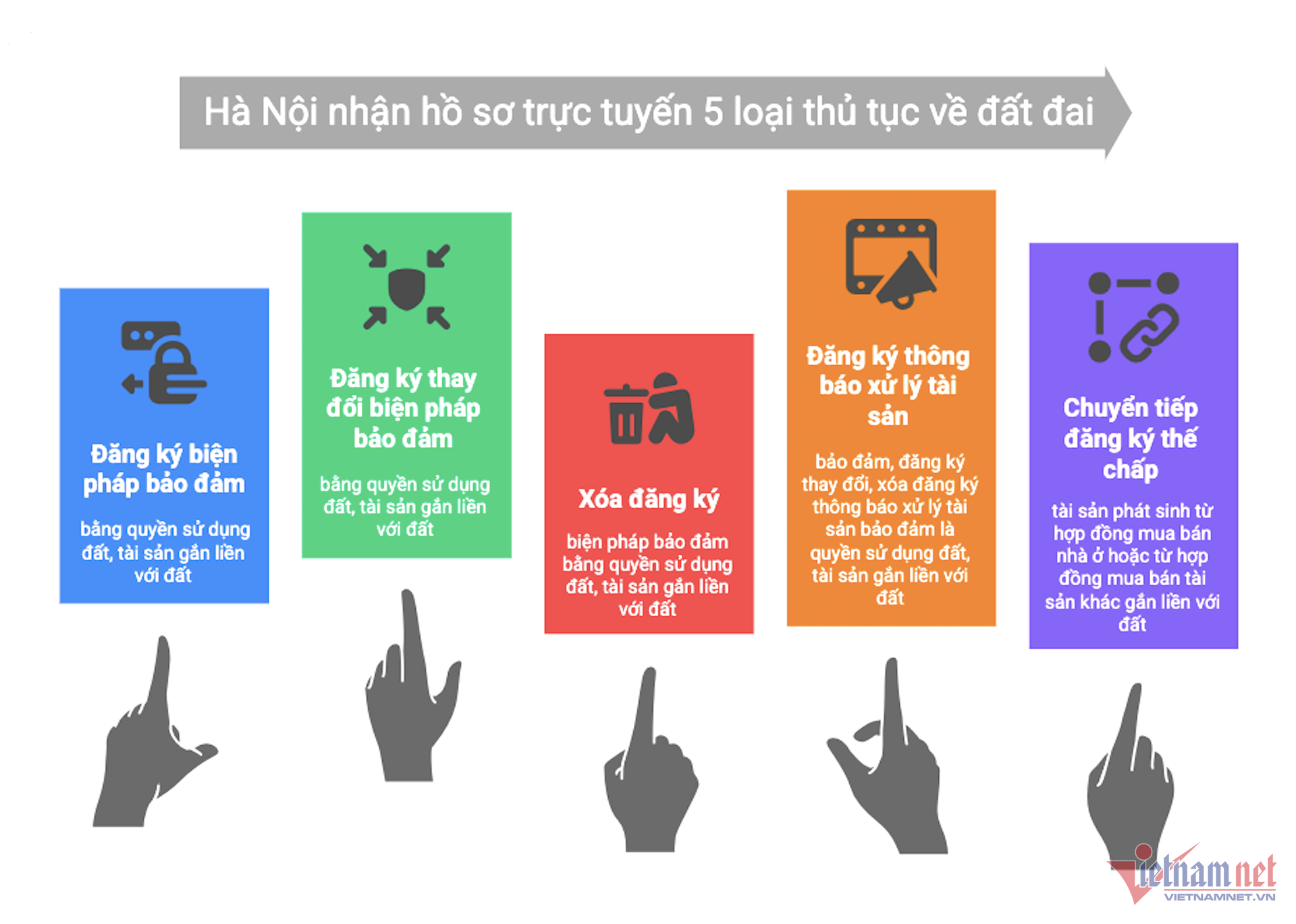 W-5 thu tuc dat dai truc tuyen ha noi vietnamnet.png