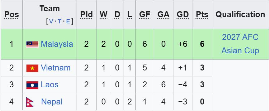 bang f vong loai asian cup.jpeg