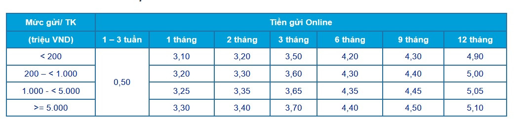 lÃI SUẤT ONLINE acb.jpg