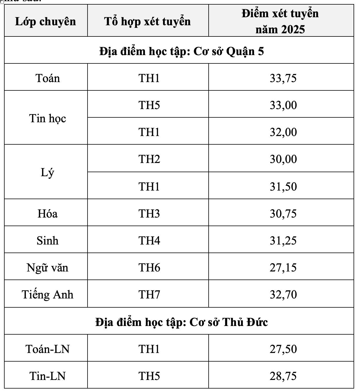 Lớp 10 Phổ thông năng khiếu