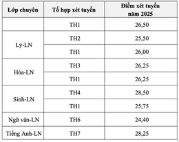 Lớp 10 Phổ thông năng khiếu