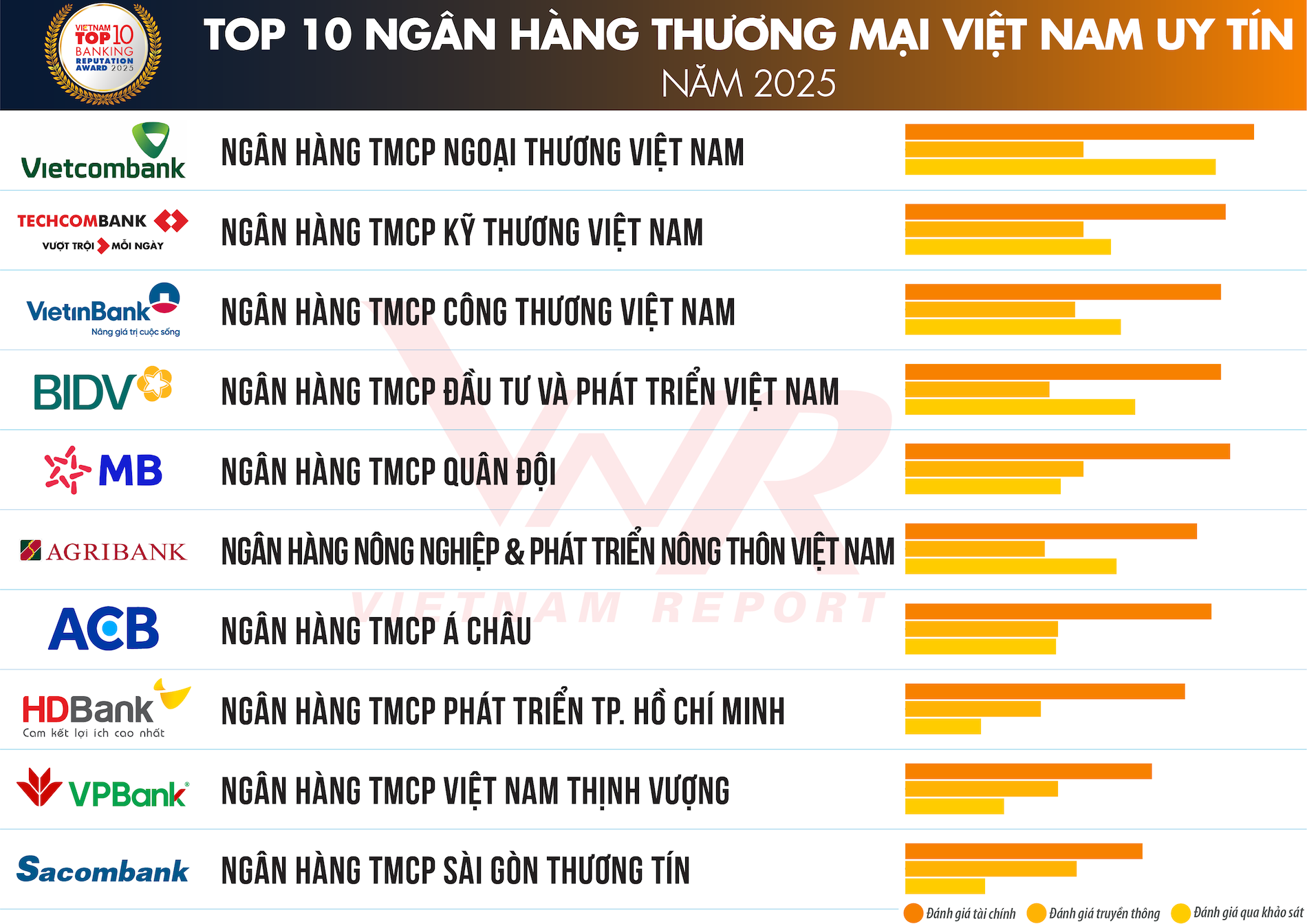 TCBC Top 10 Ngan hang 2025_Danh sach 1.png