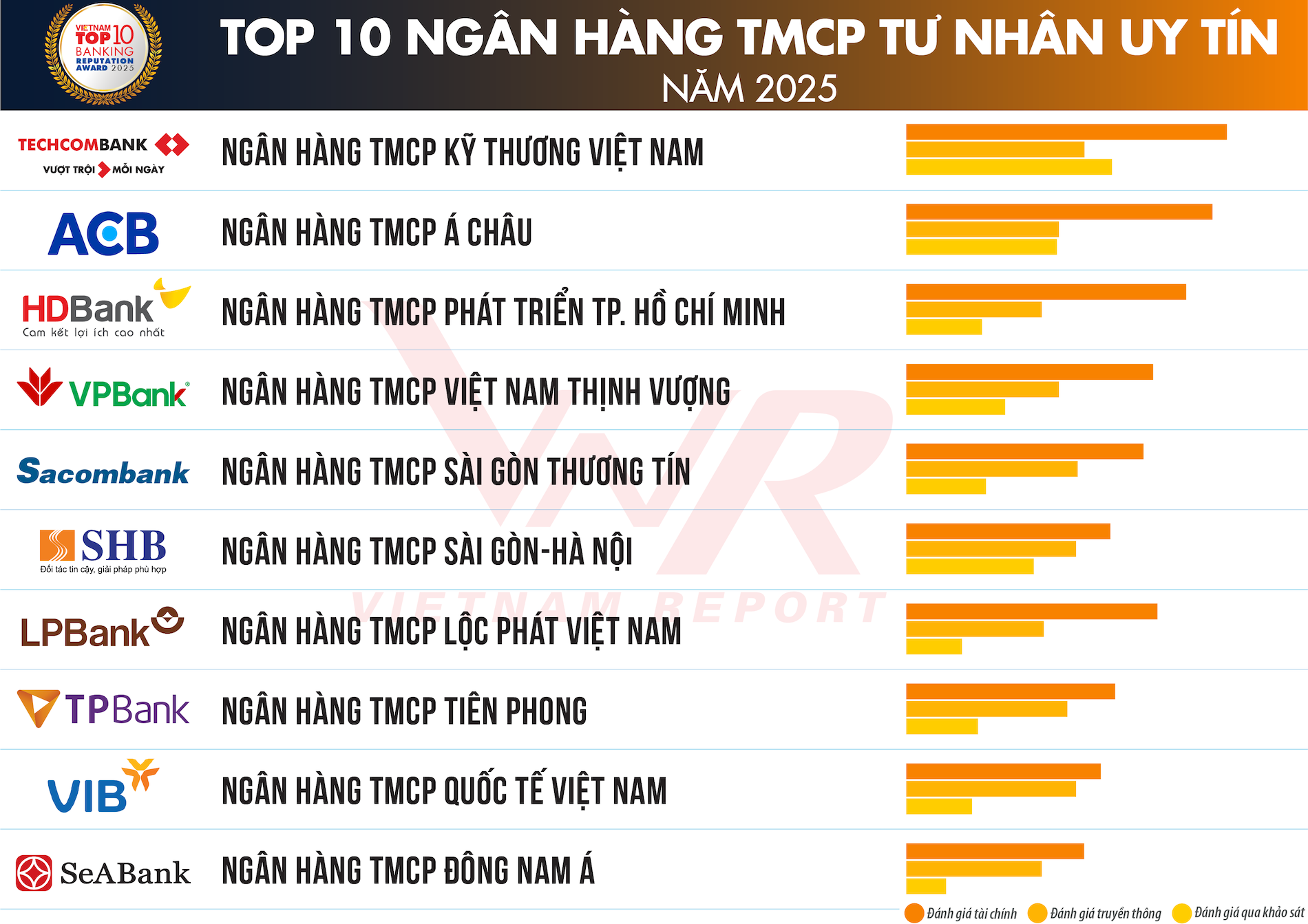 TCBC Top 10 Ngan hang 2025_Danh sach 2.png