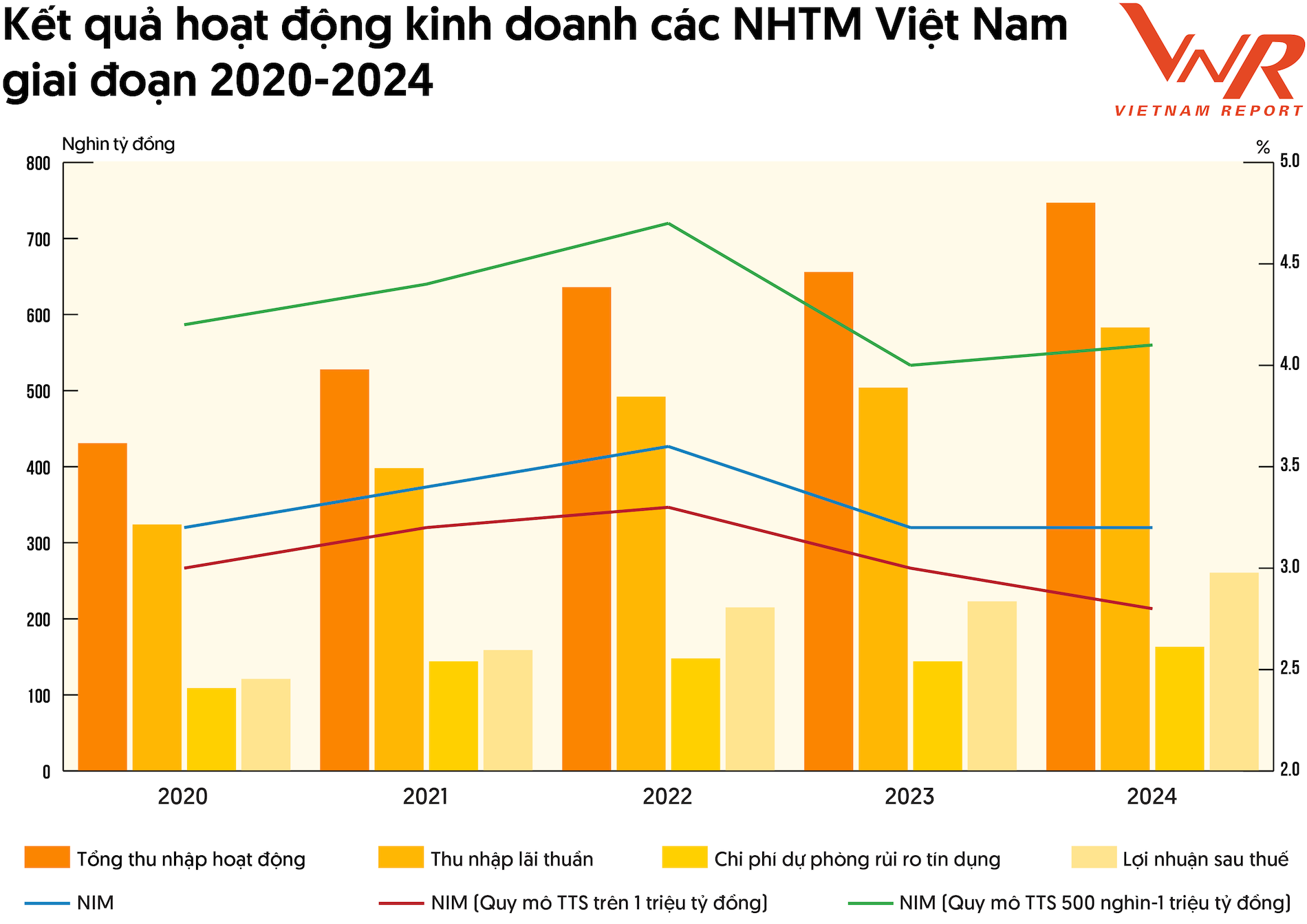 TCBC Top 10 Ngan hang 2025_Hinh 1.png