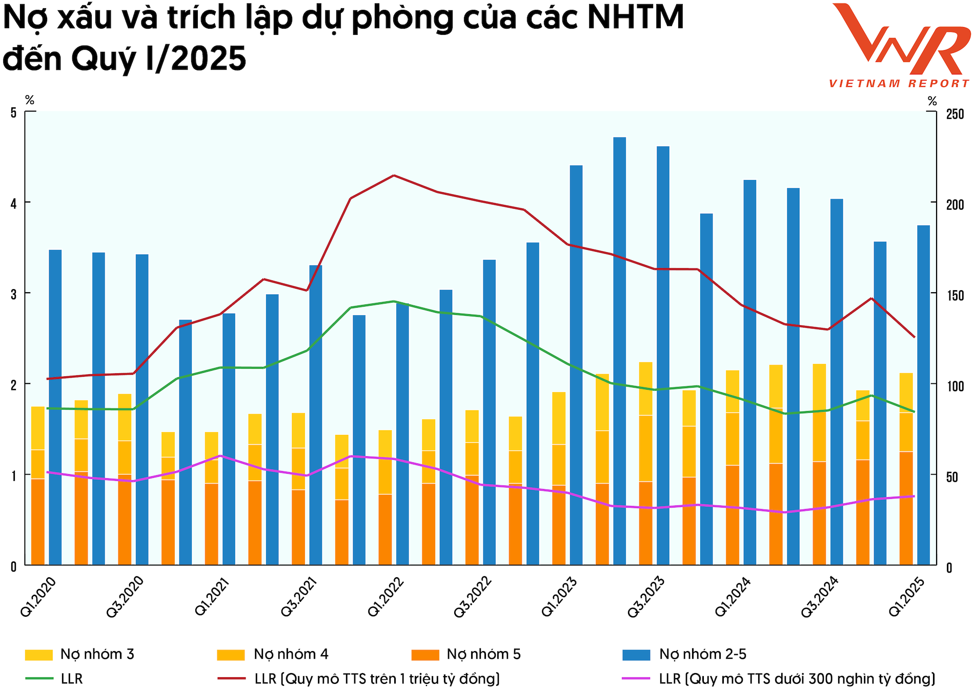 TCBC Top 10 Ngan hang 2025_Hinh 2.png