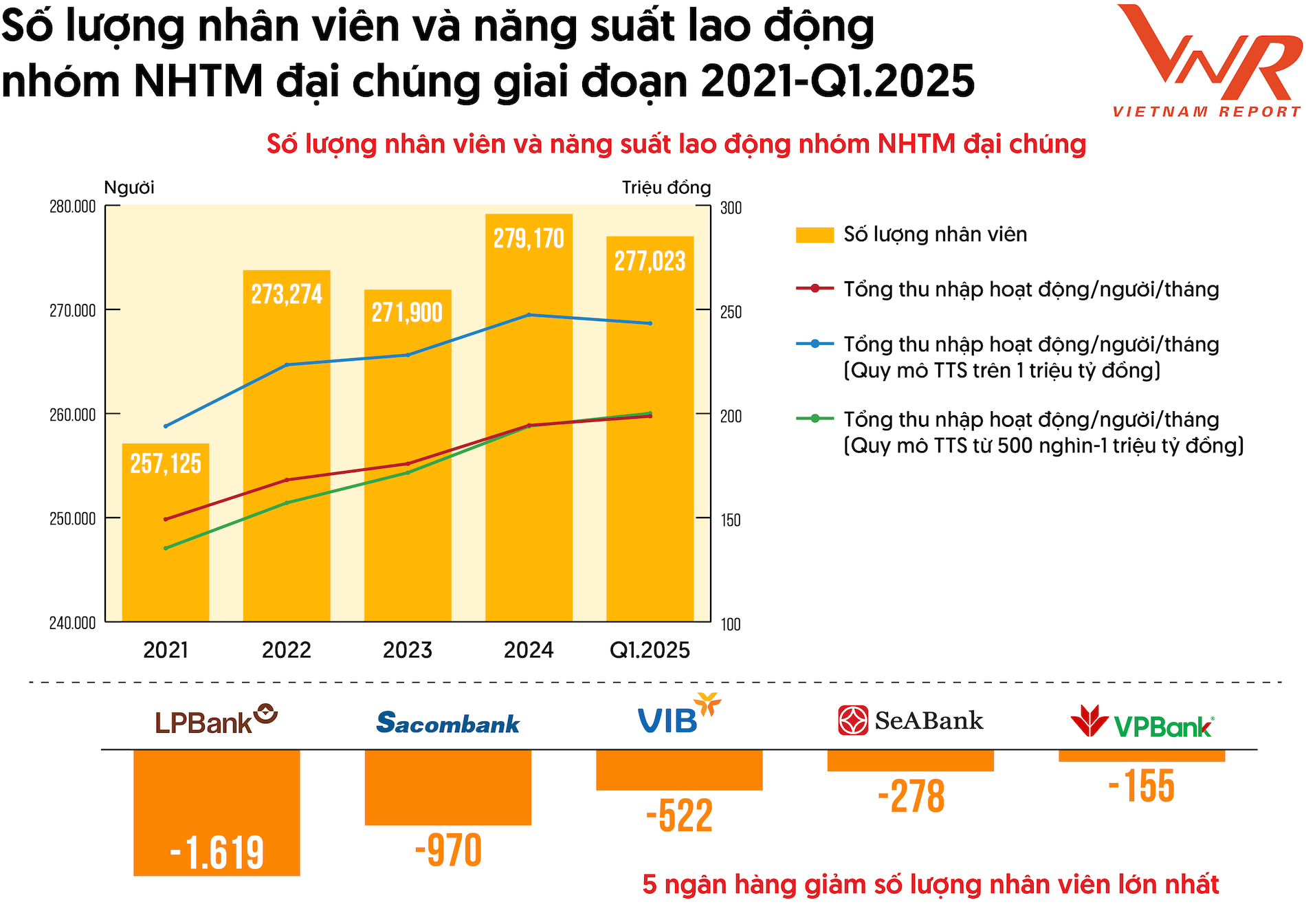 TCBC Top 10 Ngan hang 2025_Hinh 3.png