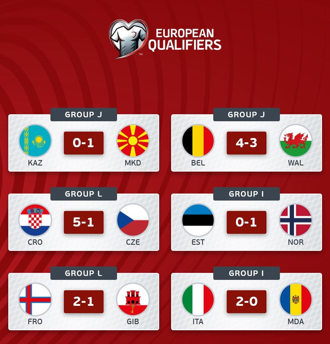 vong loai world cup kv chau au.jpg