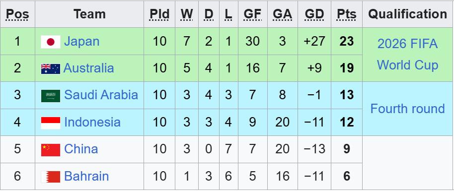 bang c vl world cup chau a.jpeg