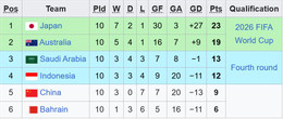 bang c vl world cup chau a.jpeg