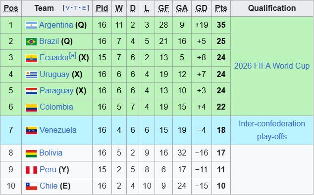 bxh vong loai world cup 2026 kv nam my.jpeg