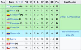 bxh vong loai world cup 2026 kv nam my.jpeg