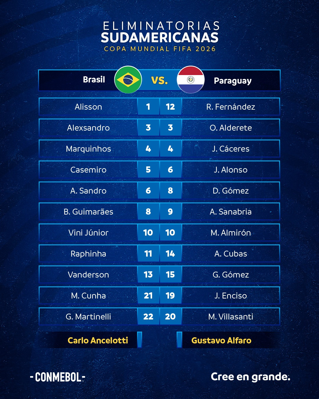 doi hinh brazil vs paraguay.jpg