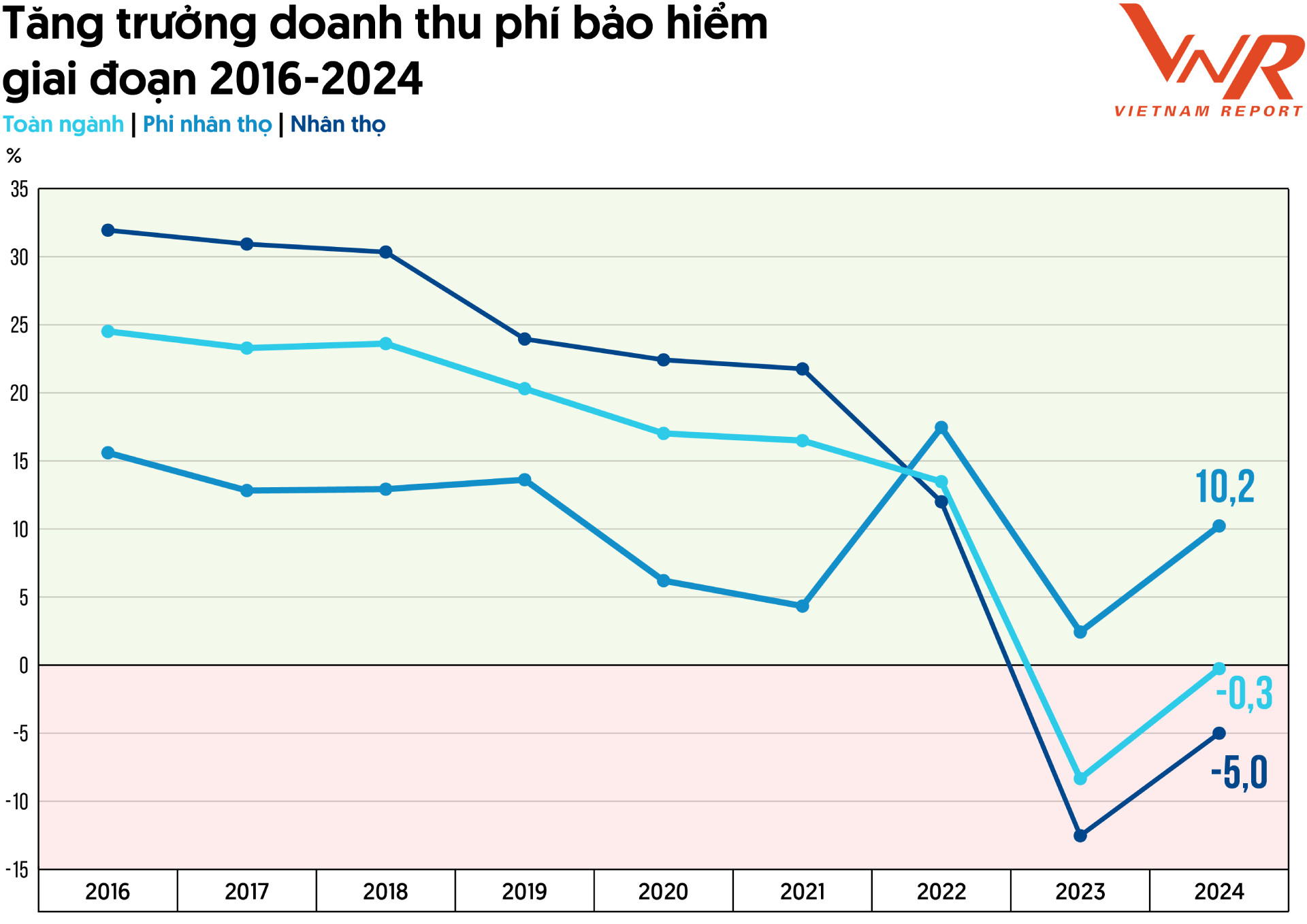 TCBC Top 10 Bao hiem 2025_Hinh 1.jpg
