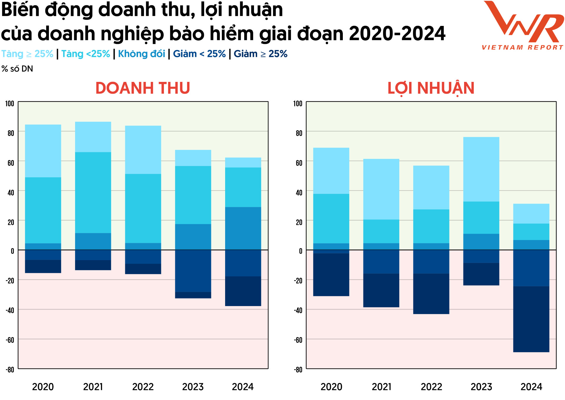 TCBC Top 10 Bao hiem 2025_Hinh 2.jpg