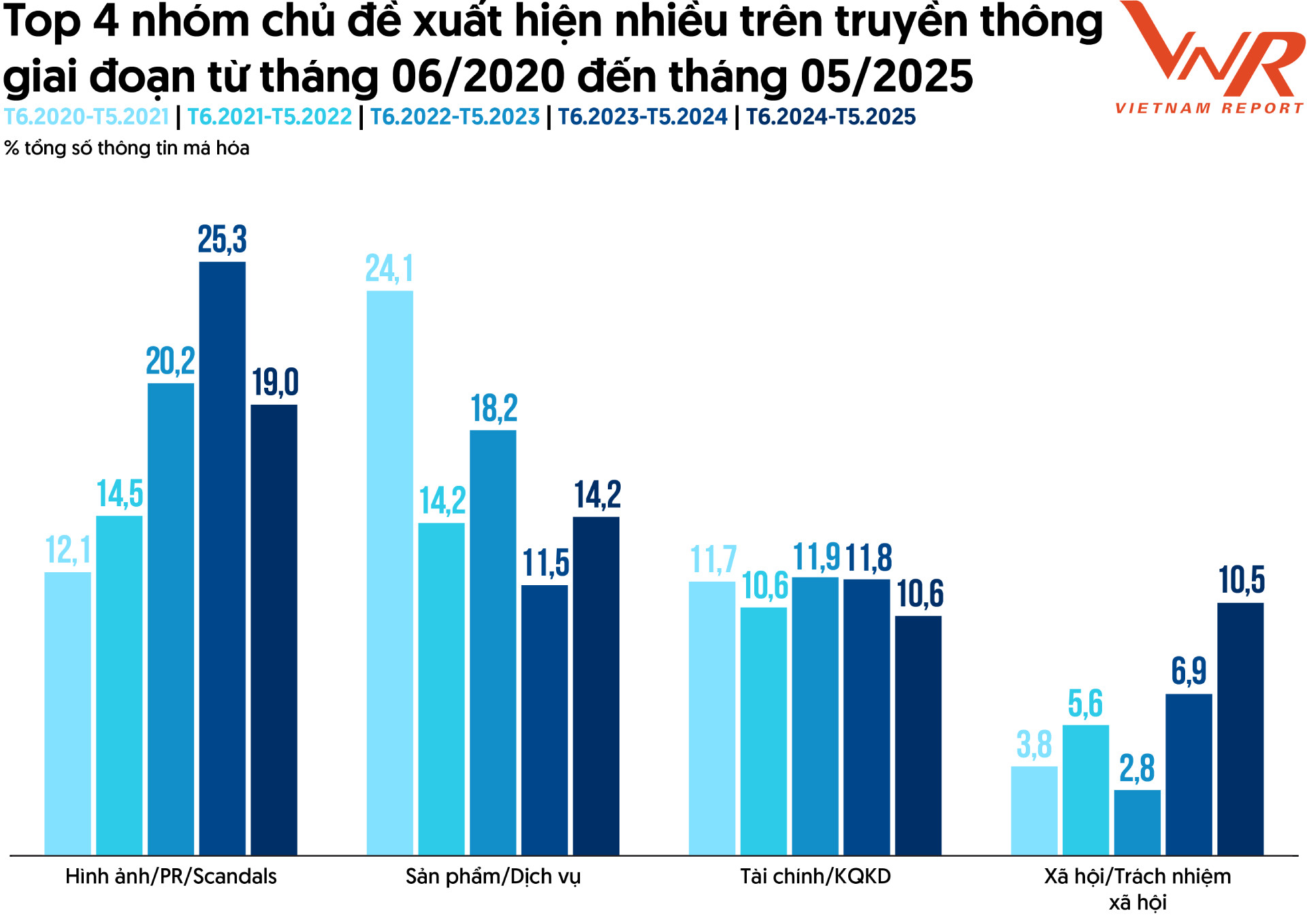 TCBC Top 10 Bao hiem 2025_Hinh 3.jpg
