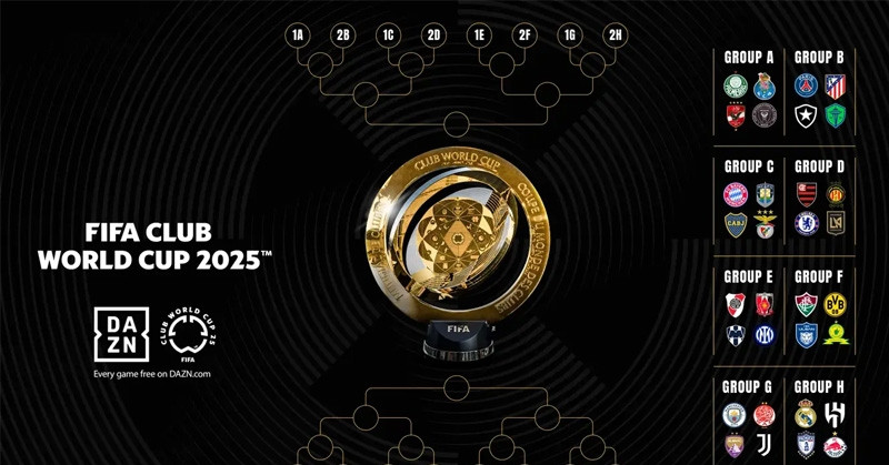 Bảng xếp hạng FIFA Club World Cup 2025 mới nhất