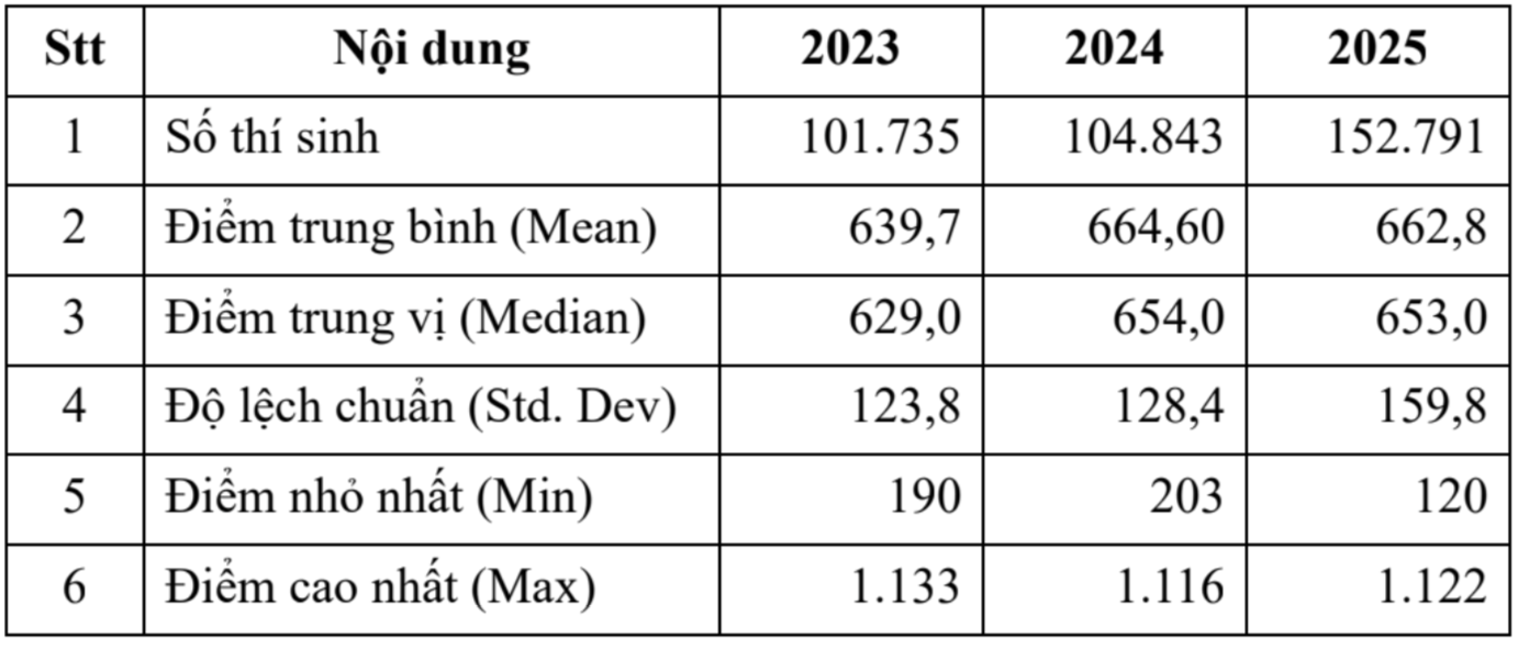 Đánh giá năng lực