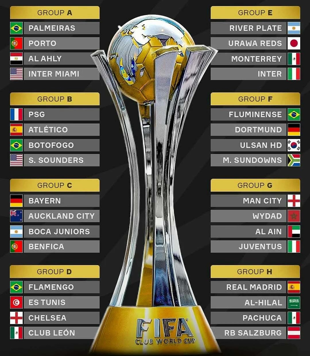 K t Qu B ng FIFA Club World Cup 2025 M i Nh t VietNamNet k-t-qu-b-ng-fifa-club-world-cup-2025-m-i-nh-t-vietnamnet