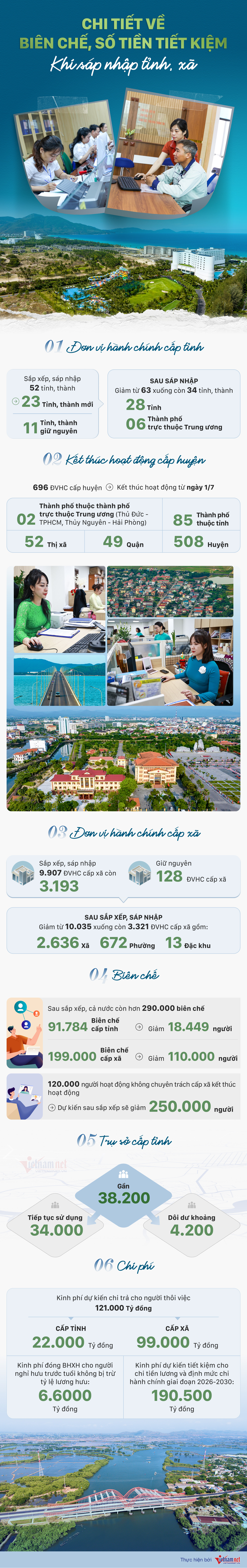 info biên chế_tiền tiết kiệm_7_6.jpg