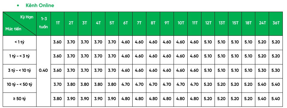 Lãi suất online VPBank.jpg