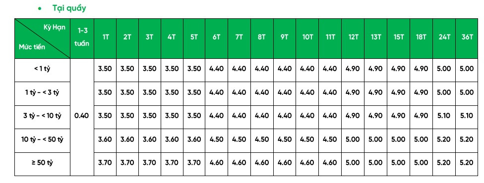 Lãi suất tại quầy VPBank.jpg