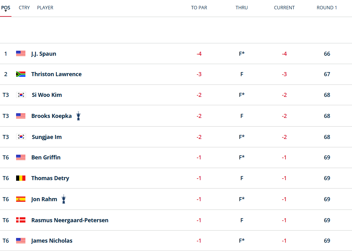 US Open 2025 vong 1.PNG